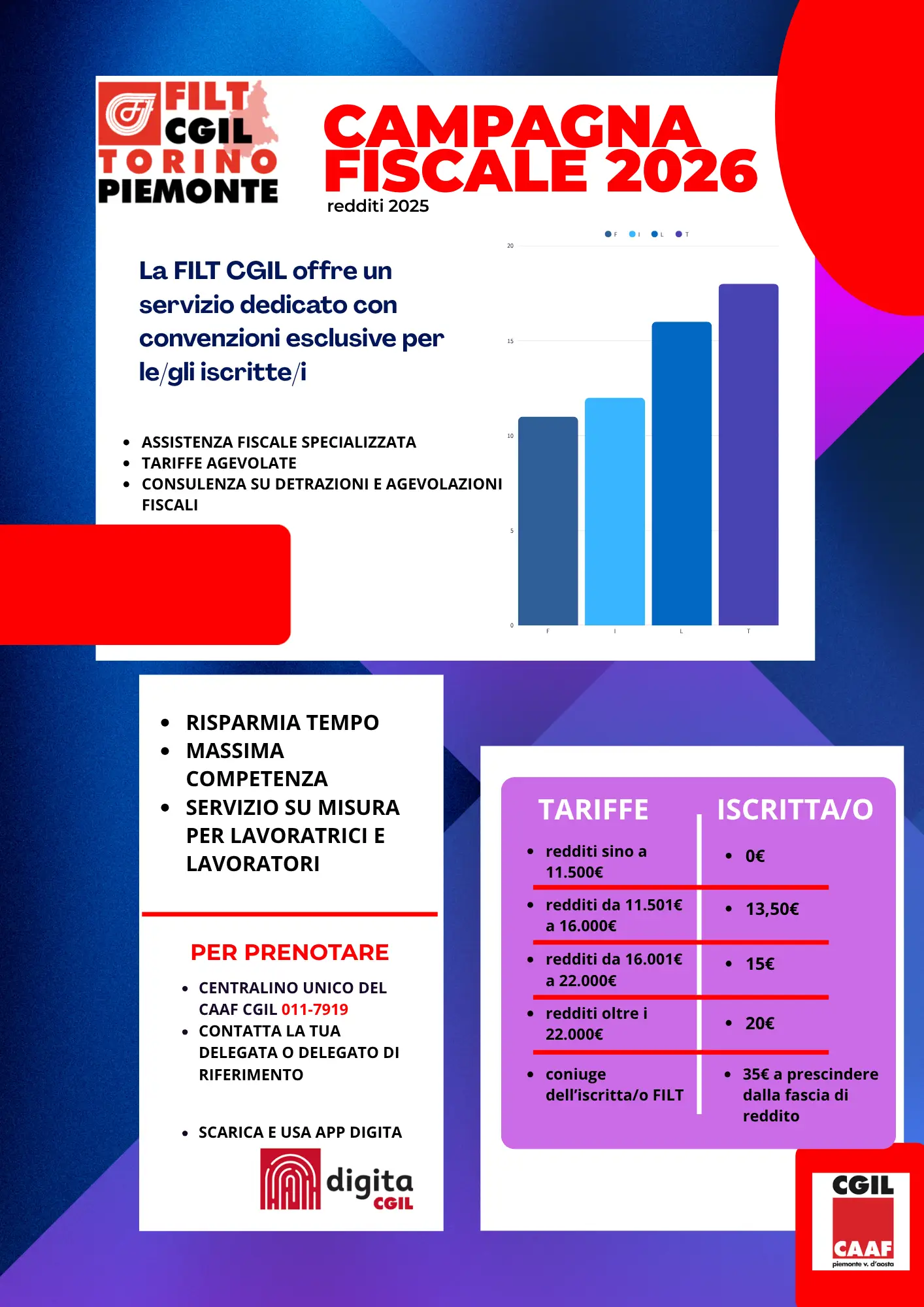 Locandina Campagna Fiscale FILT CGIL 2026